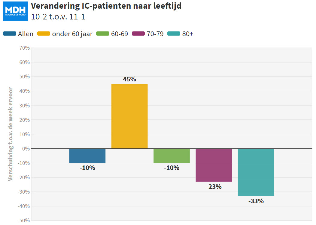 Effecten vaccinatie Israël worden steeds duidelijker - 16364 Effecten vaccinatie Israël worden steeds duidelijker - 16364