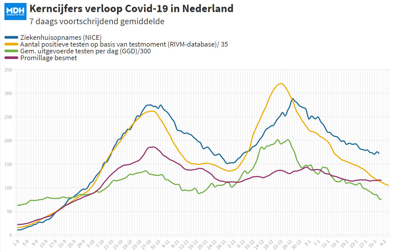 Covid Dagcijfers 3 februari 2021 - 15968