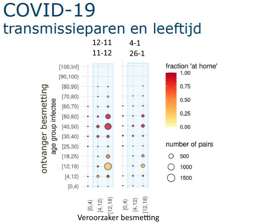 De veelbetekenende uitkomsten van Lansingerland - 15975 De veelbetekenende uitkomsten van Lansingerland - 15975
