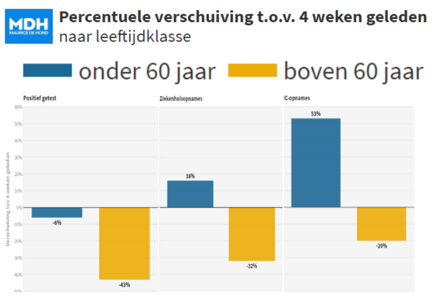 Effecten vaccinatie Israël worden steeds duidelijker - 16356 Effecten vaccinatie Israël worden steeds duidelijker - 16356