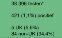 Zo manipuleert het RIVM ons met de Britse variant - 16523 Zo manipuleert het RIVM ons met de Britse variant - 16523