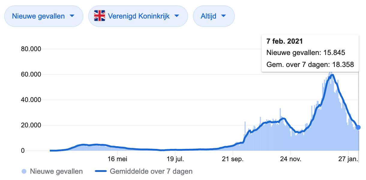 Dagcijfers 8 februari 2021 - 16219