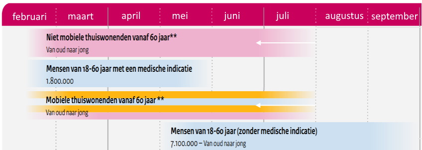 Effecten vaccinatie Israël worden steeds duidelijker - 16365 Effecten vaccinatie Israël worden steeds duidelijker - 16365