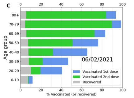 Effecten vaccinatie Israël worden steeds duidelijker - 16355 Effecten vaccinatie Israël worden steeds duidelijker - 16355