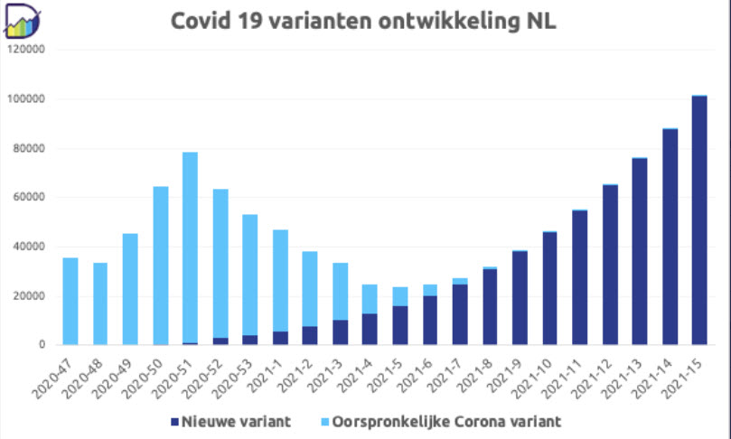 Heeft in Engeland de Nederlandse variant toegeslagen? - 15883 Heeft in Engeland de Nederlandse variant toegeslagen? - 15883