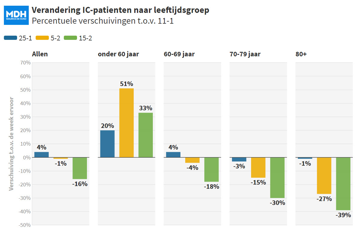 Effect van IC-opnames door vaccinatie - 16616 Effect van IC-opnames door vaccinatie - 16616