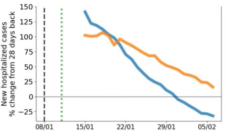 Effecten vaccinatie Israël worden steeds duidelijker - 16358 Effecten vaccinatie Israël worden steeds duidelijker - 16358