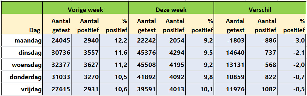 Dagcijfers 21 februari - 16850