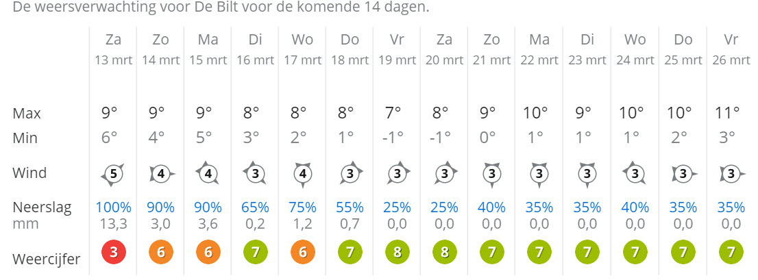 Is dit de start van de – hoge – derde golf? - 17690 Is dit de start van de – hoge – derde golf? - 17690