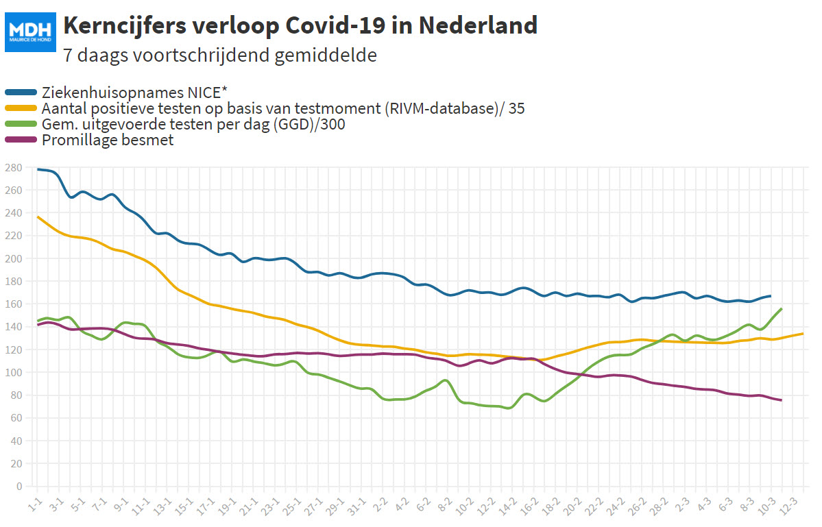 Dagcijfers 11 maart 2021 - 17628