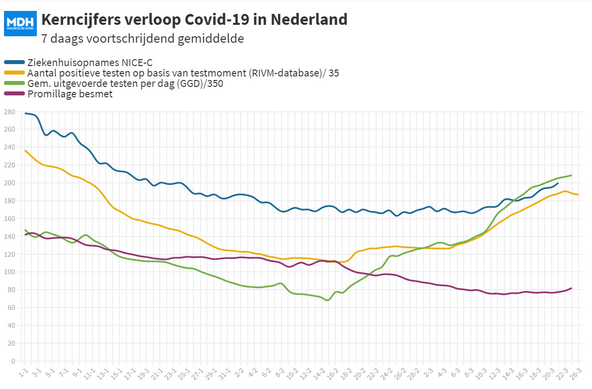 Dagcijfers 23 maart - 18006