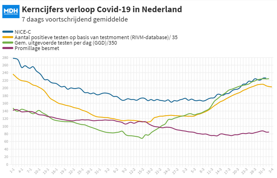 Dagcijfers 31 maart 2021 - 18306