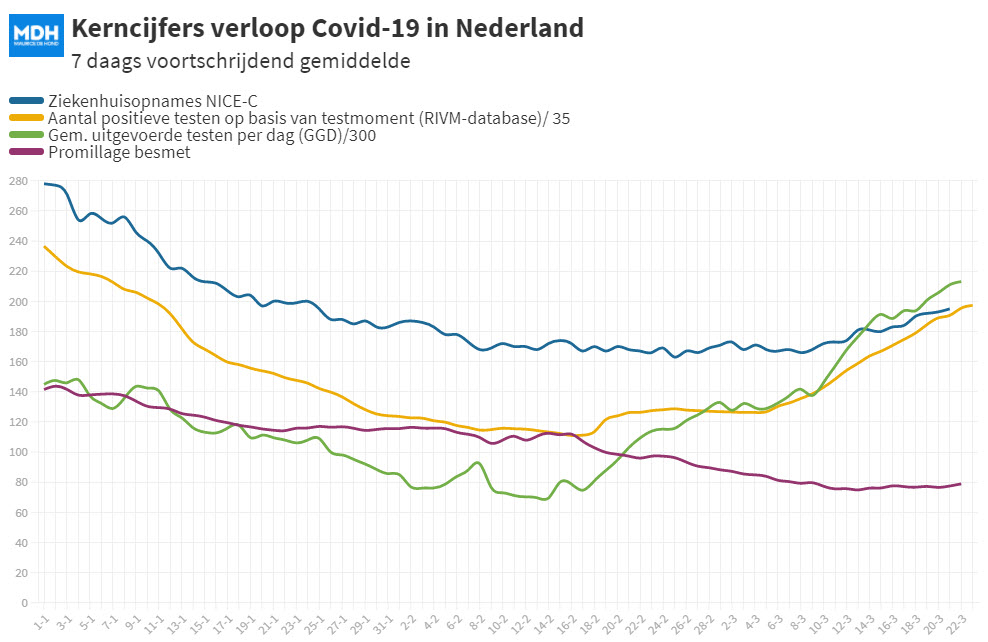 Dagcijfers 22 maart - 17973