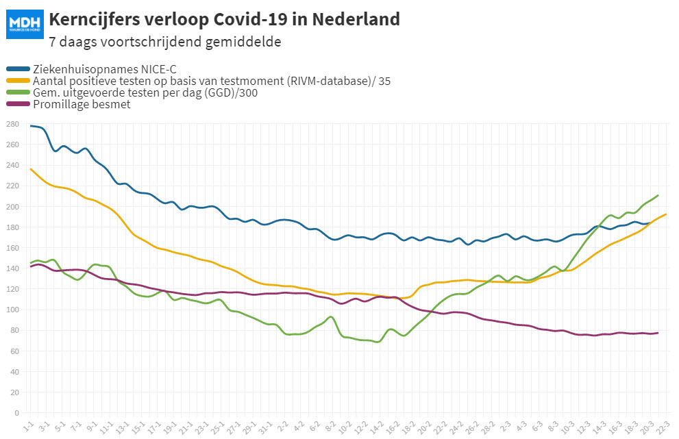 Covid Dagcijfers 21 maart 2021 - 17936