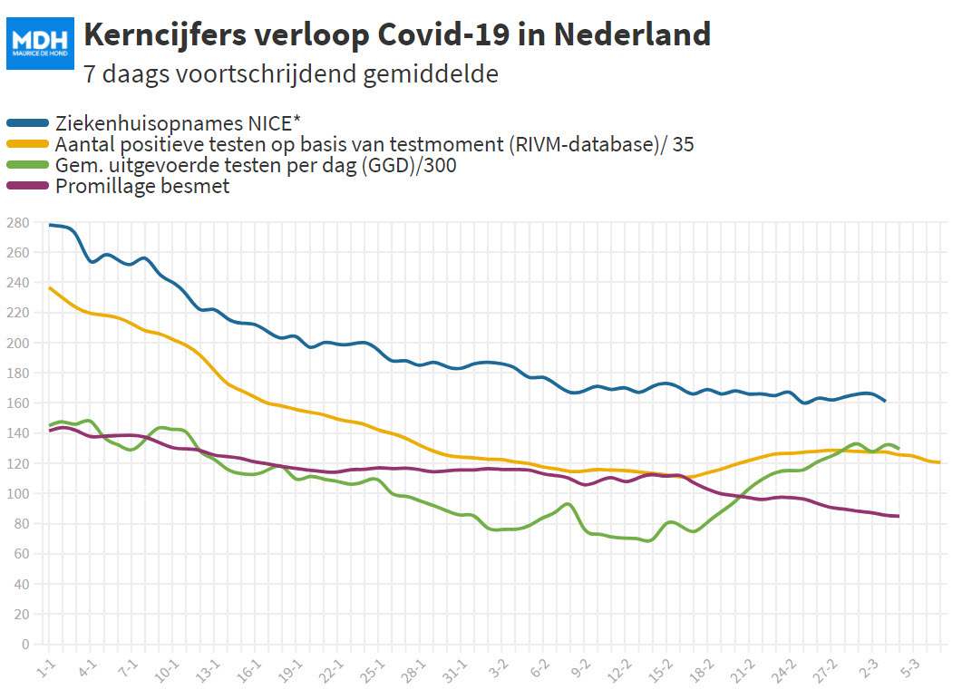 Dagcijfers 4 maart - 17282