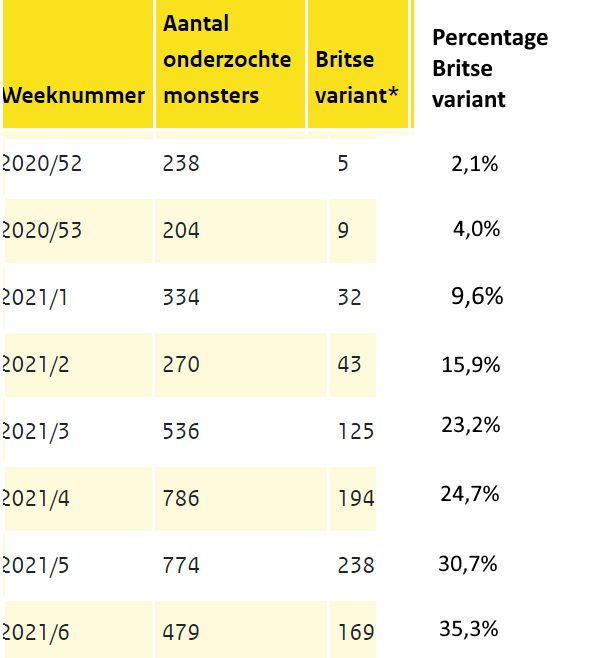 De wondere wereld van de Britse variant - 17319