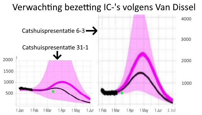 Is dit de start van de – hoge – derde golf? - 17660 Is dit de start van de – hoge – derde golf? - 17660