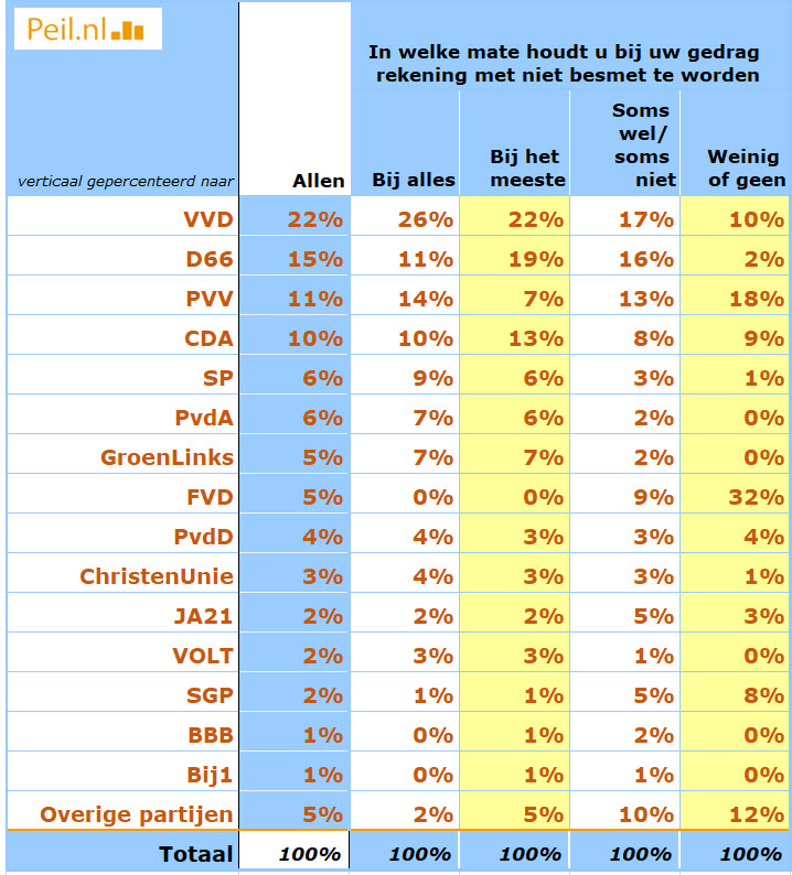 Stemgedrag Tweede Kamerverkiezingen 2021 en de Corona-crisis - 17875 Stemgedrag Tweede Kamerverkiezingen 2021 en de Corona-crisis - 17875