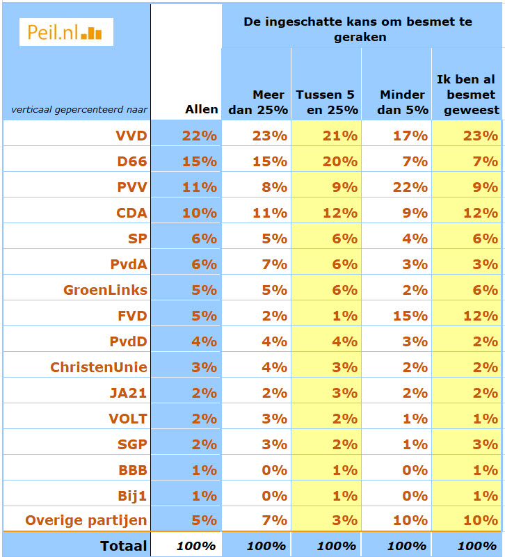 Stemgedrag Tweede Kamerverkiezingen 2021 en de Corona-crisis - 17876 Stemgedrag Tweede Kamerverkiezingen 2021 en de Corona-crisis - 17876