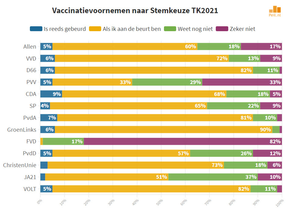 Stemgedrag Tweede Kamerverkiezingen 2021 en de Corona-crisis - 17873 Stemgedrag Tweede Kamerverkiezingen 2021 en de Corona-crisis - 17873