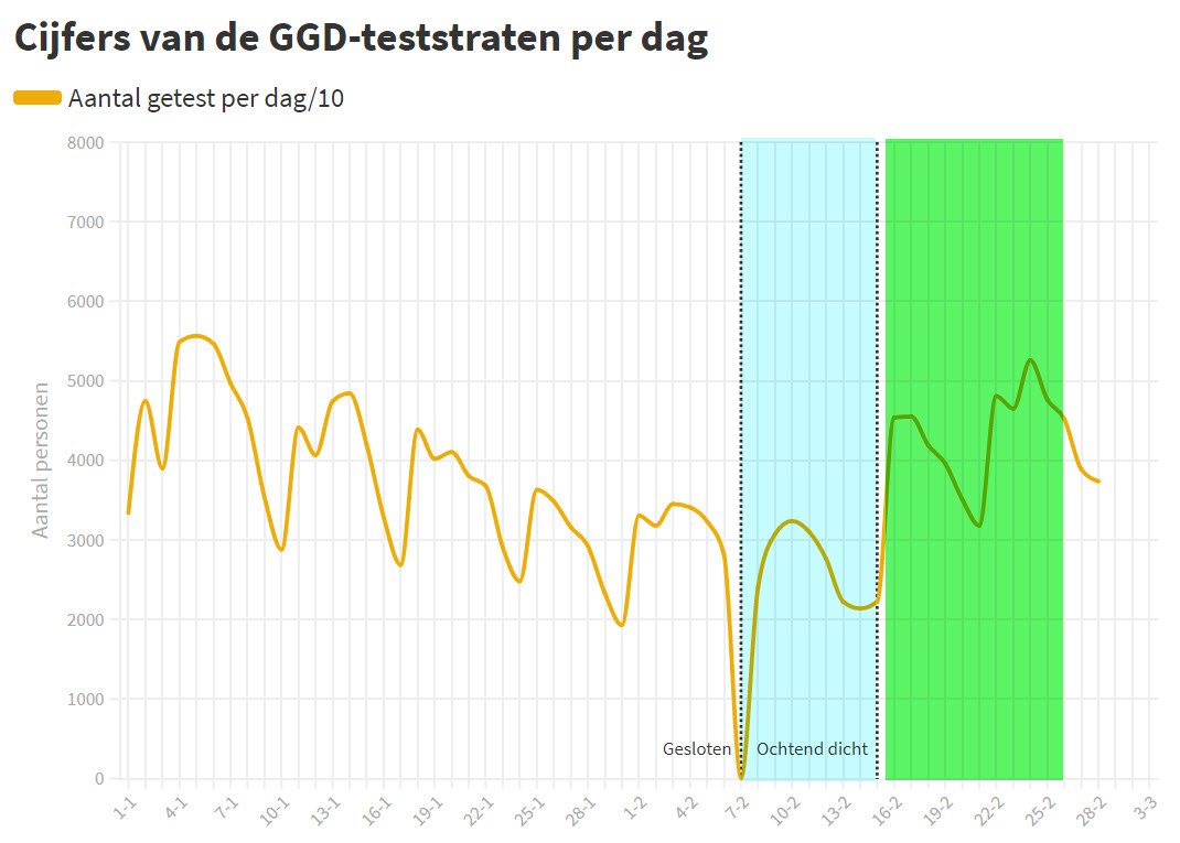Objectieve voorlichting bij het RIVM?? - 17220 Objectieve voorlichting bij het RIVM?? - 17220