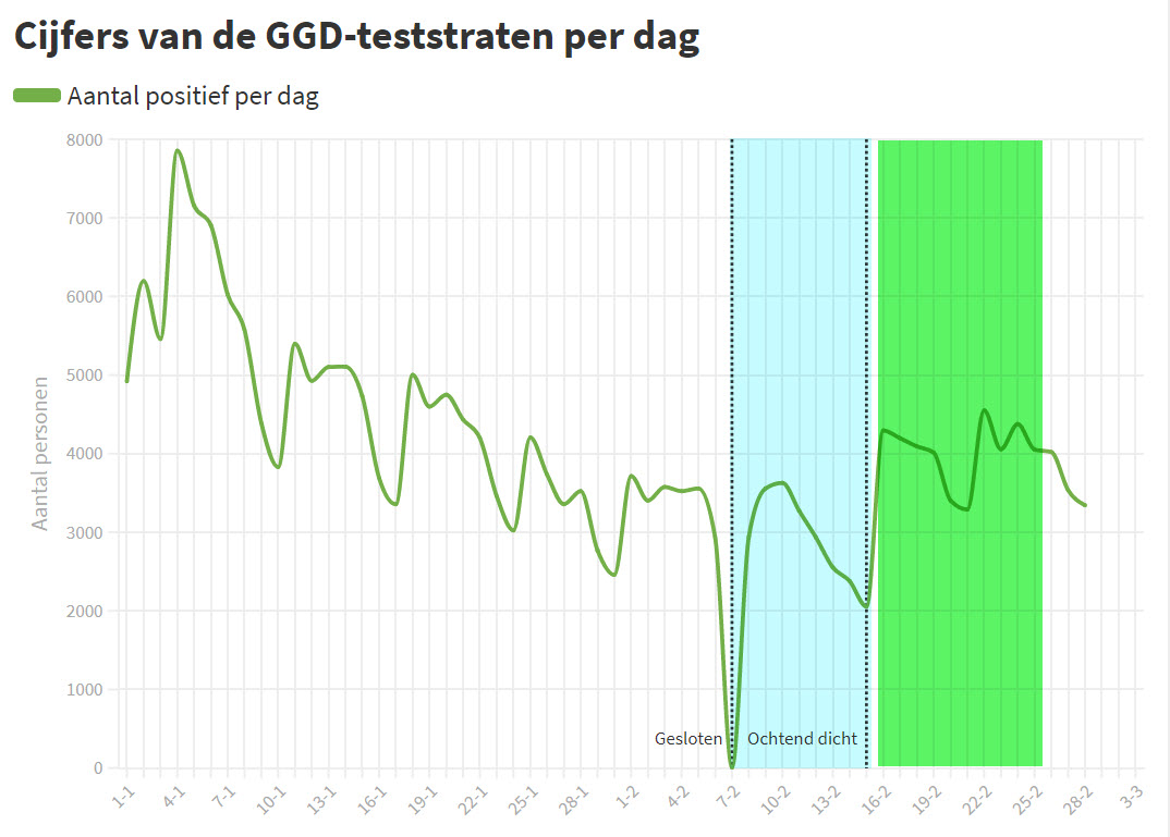 Objectieve voorlichting bij het RIVM?? - 17219 Objectieve voorlichting bij het RIVM?? - 17219