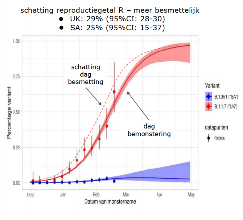 Coronabeleid RIVM met mondkapjes voor de ogen - 17526 Coronabeleid RIVM met mondkapjes voor de ogen - 17526