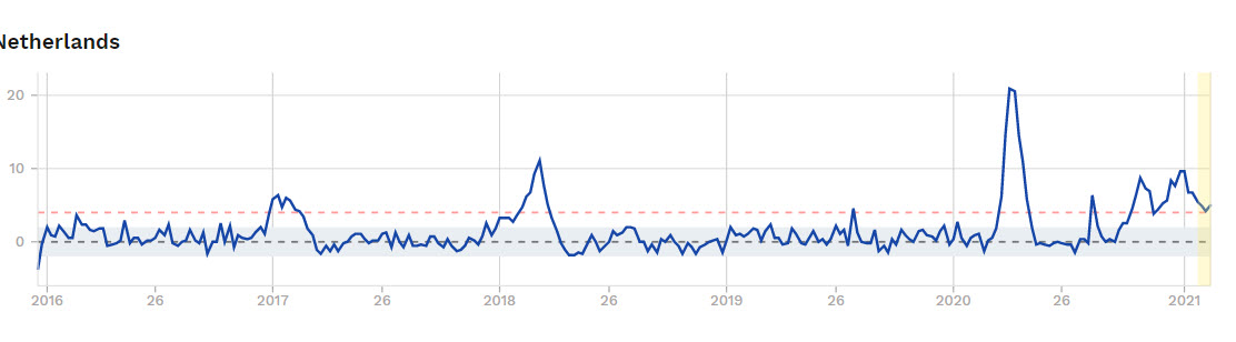 Ook het Covid-19 sterftepercentage klopt niet - 17250 Ook het Covid-19 sterftepercentage klopt niet - 17250