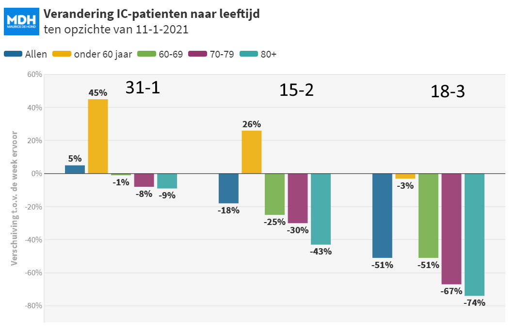 Effect vaccinatie Israël – update 19 maart 2021 - 17844 Effect vaccinatie Israël – update 19 maart 2021 - 17844