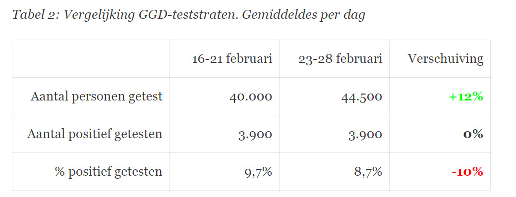 Covid Dagcijfers 2 maart 2021 - 17206