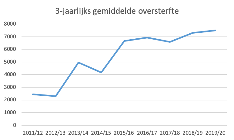Bevorderen of bedreigen IC’s de gezondheid? - 19415 Bevorderen of bedreigen IC’s de gezondheid? - 19415