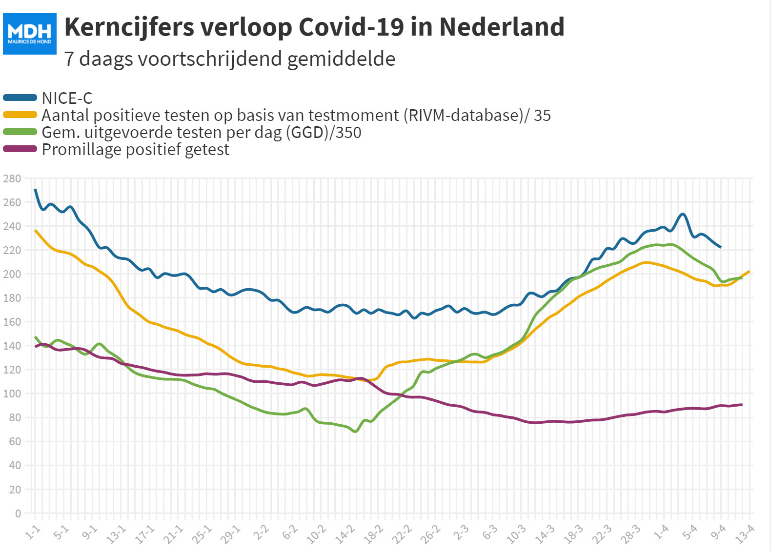 Covid Dagcijfers 10 april 2021 - 18733