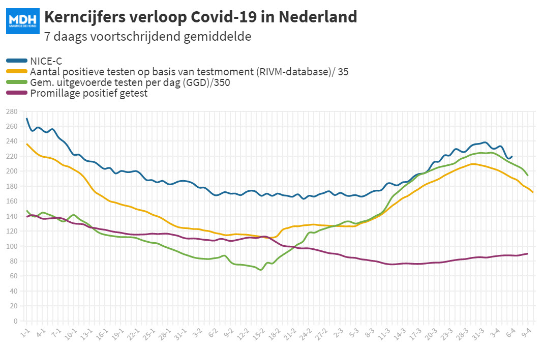 Een nieuw geluid? Ineens is alles anders?! - 18616 Een nieuw geluid? Ineens is alles anders?! - 18616
