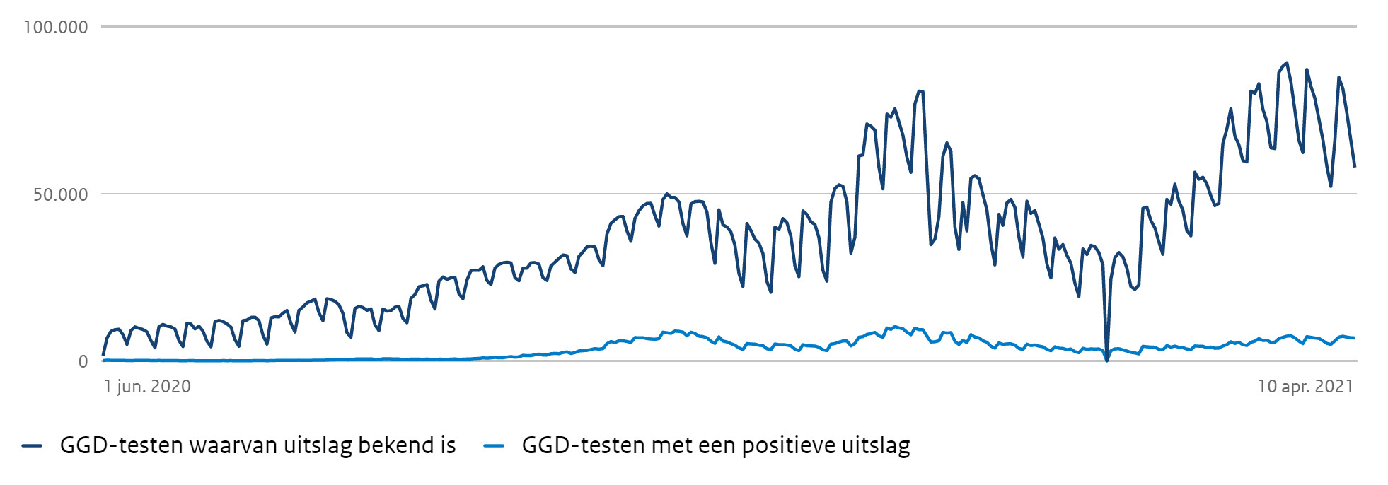Hoe de dagcijfers helaas steeds minder zeggen - 18817 Hoe de dagcijfers helaas steeds minder zeggen - 18817
