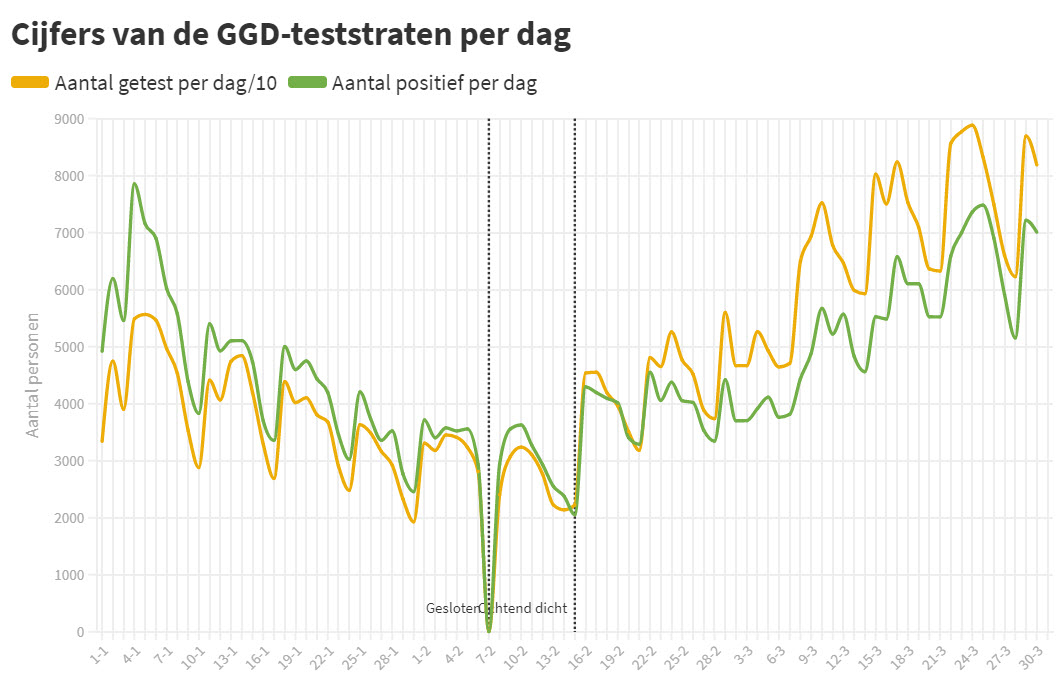 Is dit het kantelpunt in de Coronacrisis? - 18356 Is dit het kantelpunt in de Coronacrisis? - 18356