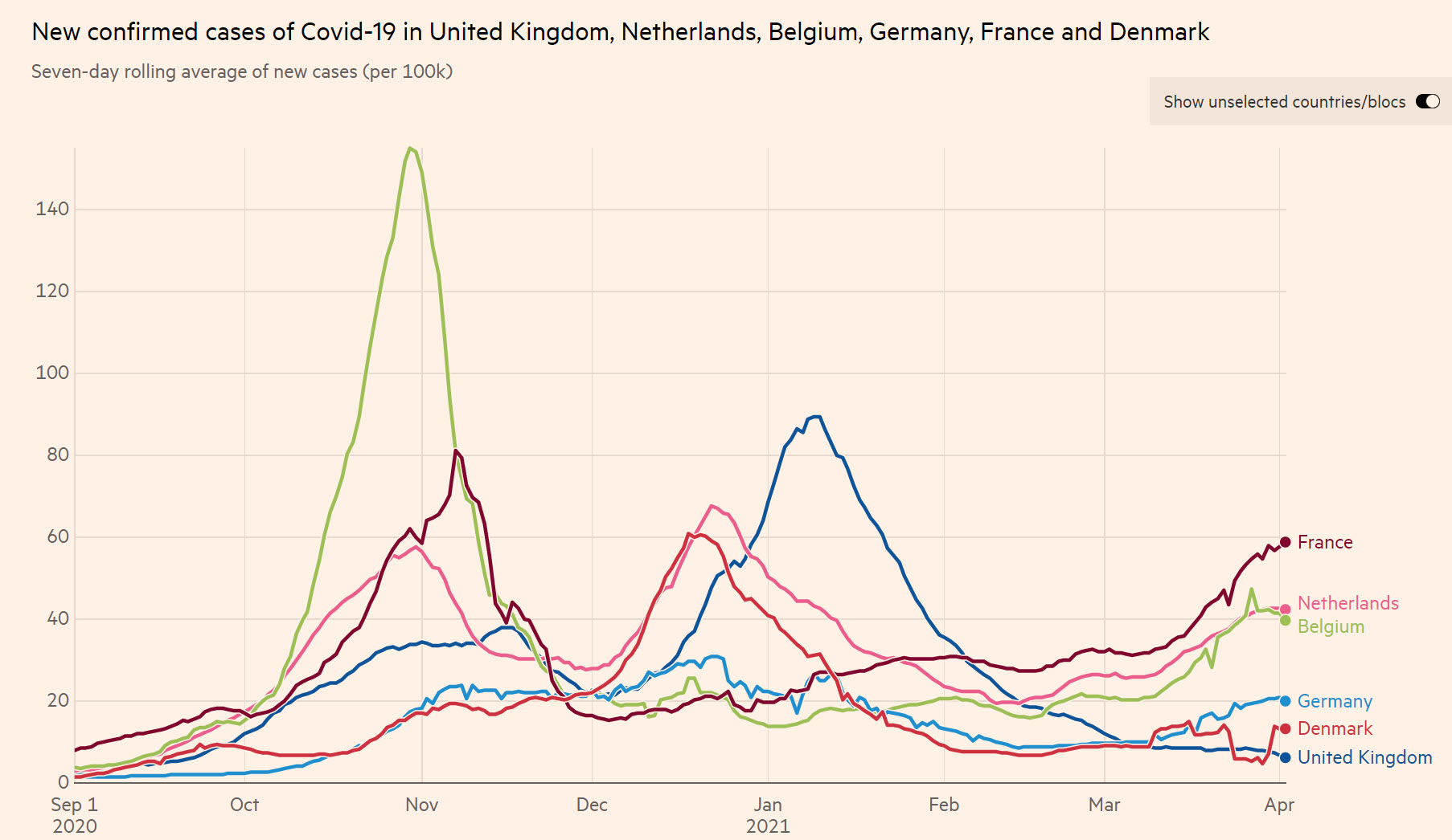 Boeiende Covid data, maar hoe te interpreteren? - 18425 Boeiende Covid data, maar hoe te interpreteren? - 18425
