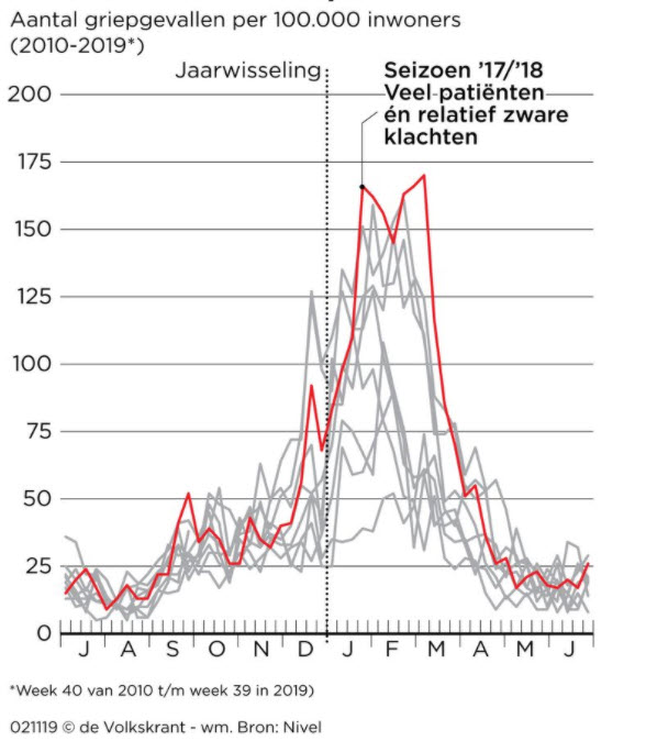 Een nieuw geluid? Ineens is alles anders?! - 18601 Een nieuw geluid? Ineens is alles anders?! - 18601
