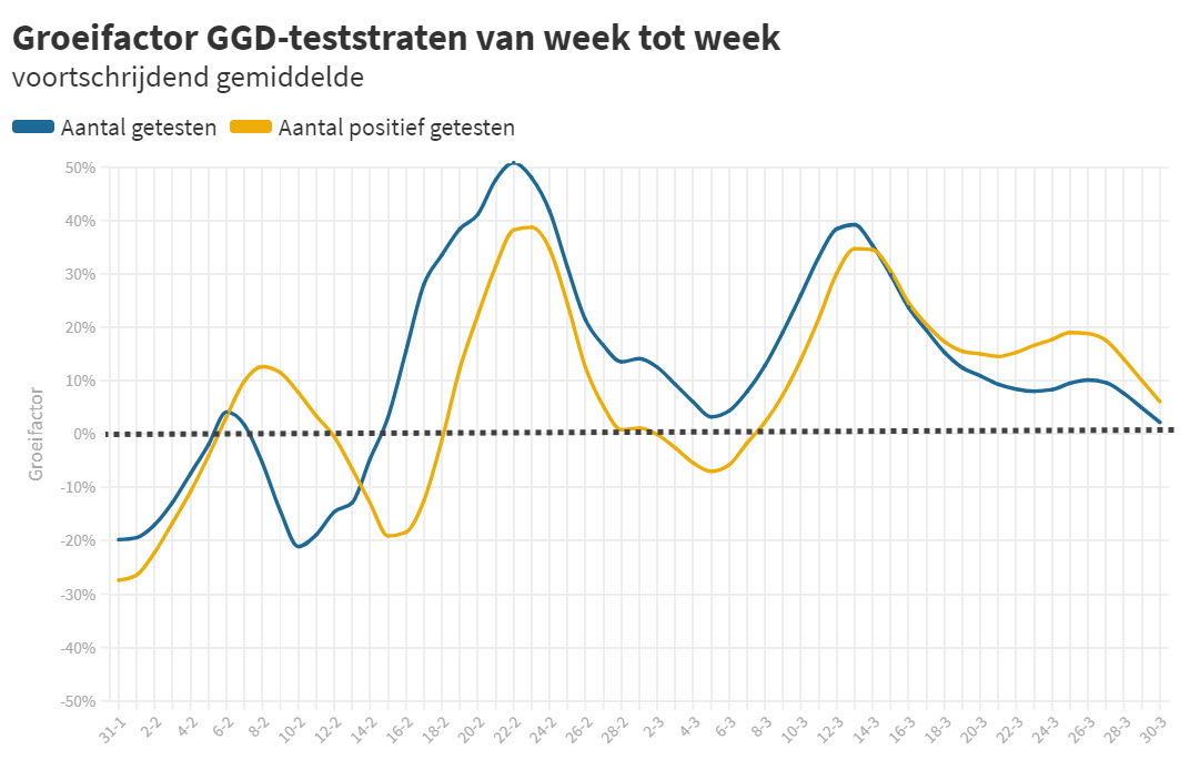 Is dit het kantelpunt in de Coronacrisis? - 18358 Is dit het kantelpunt in de Coronacrisis? - 18358