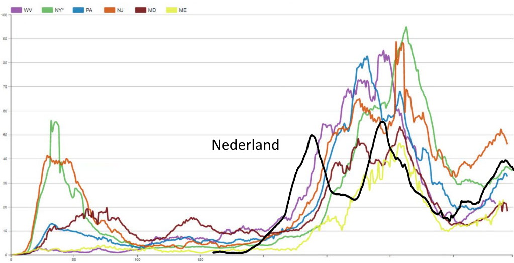 Het zijn primair de seizoenseffecten en niet de maatregelen - 18699 Het zijn primair de seizoenseffecten en niet de maatregelen - 18699