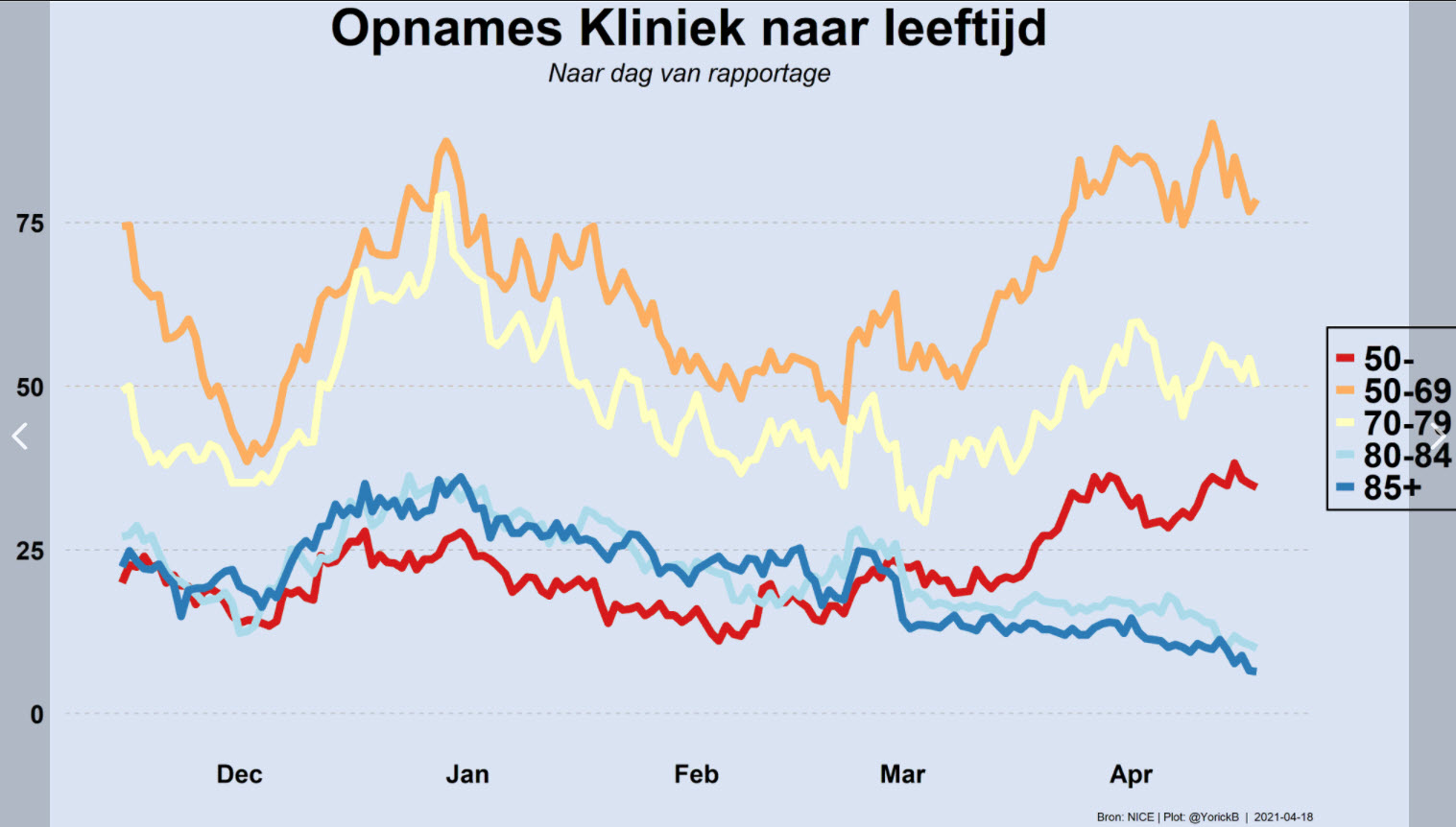 Wat zeggen de Covid-19 cijfers nu en de komende tijd? - 19043 Wat zeggen de Covid-19 cijfers nu en de komende tijd? - 19043