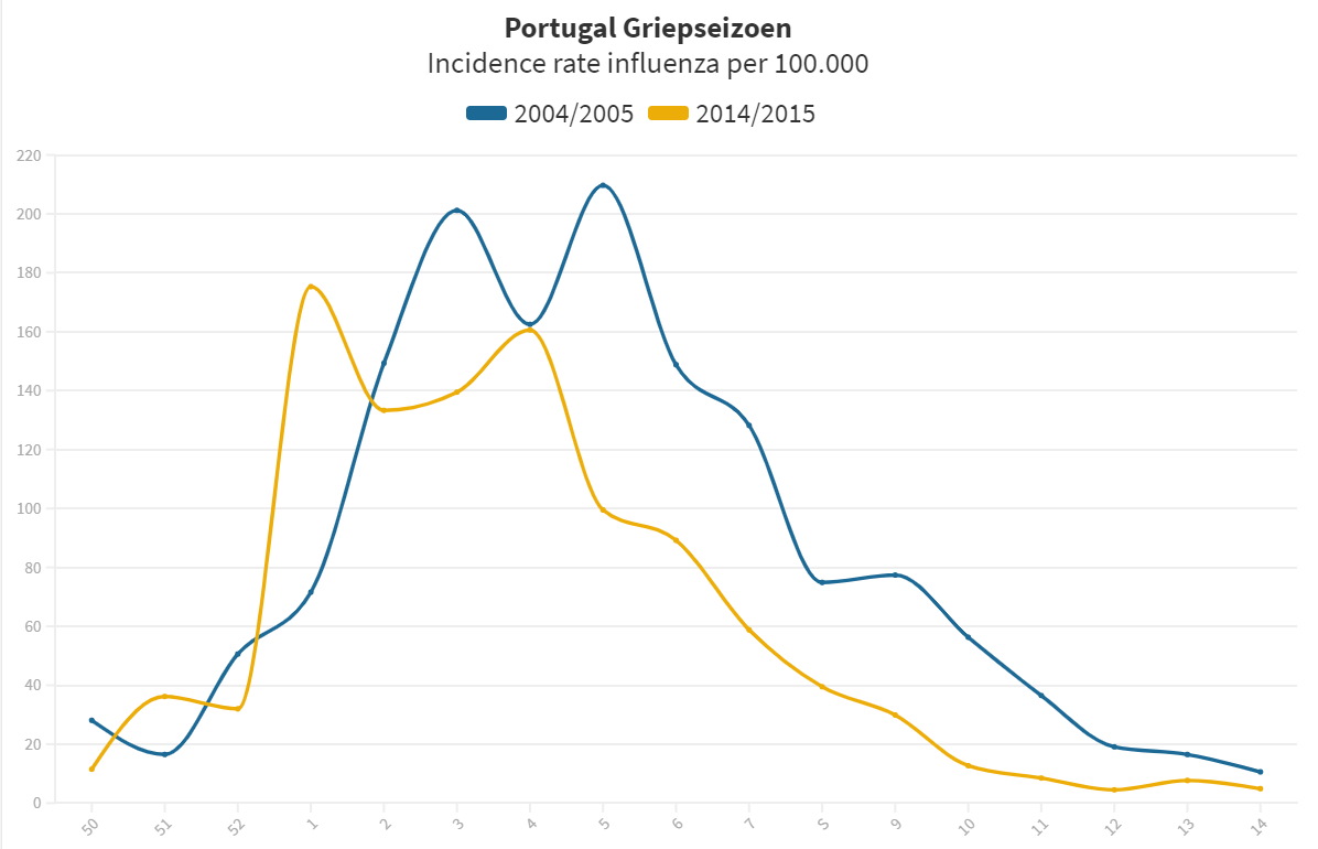 Een nieuw geluid? Ineens is alles anders?! - 18599 Een nieuw geluid? Ineens is alles anders?! - 18599
