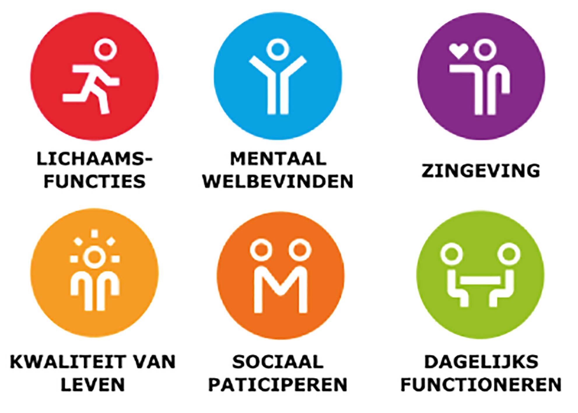 Bevorderen of bedreigen IC’s de gezondheid? - 19450 Bevorderen of bedreigen IC’s de gezondheid? - 19450