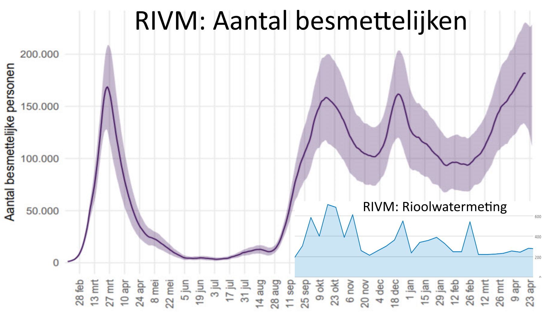 Ruim 1 op de 100 is besmettelijk, kom nou! - 19467 Ruim 1 op de 100 is besmettelijk, kom nou! - 19467