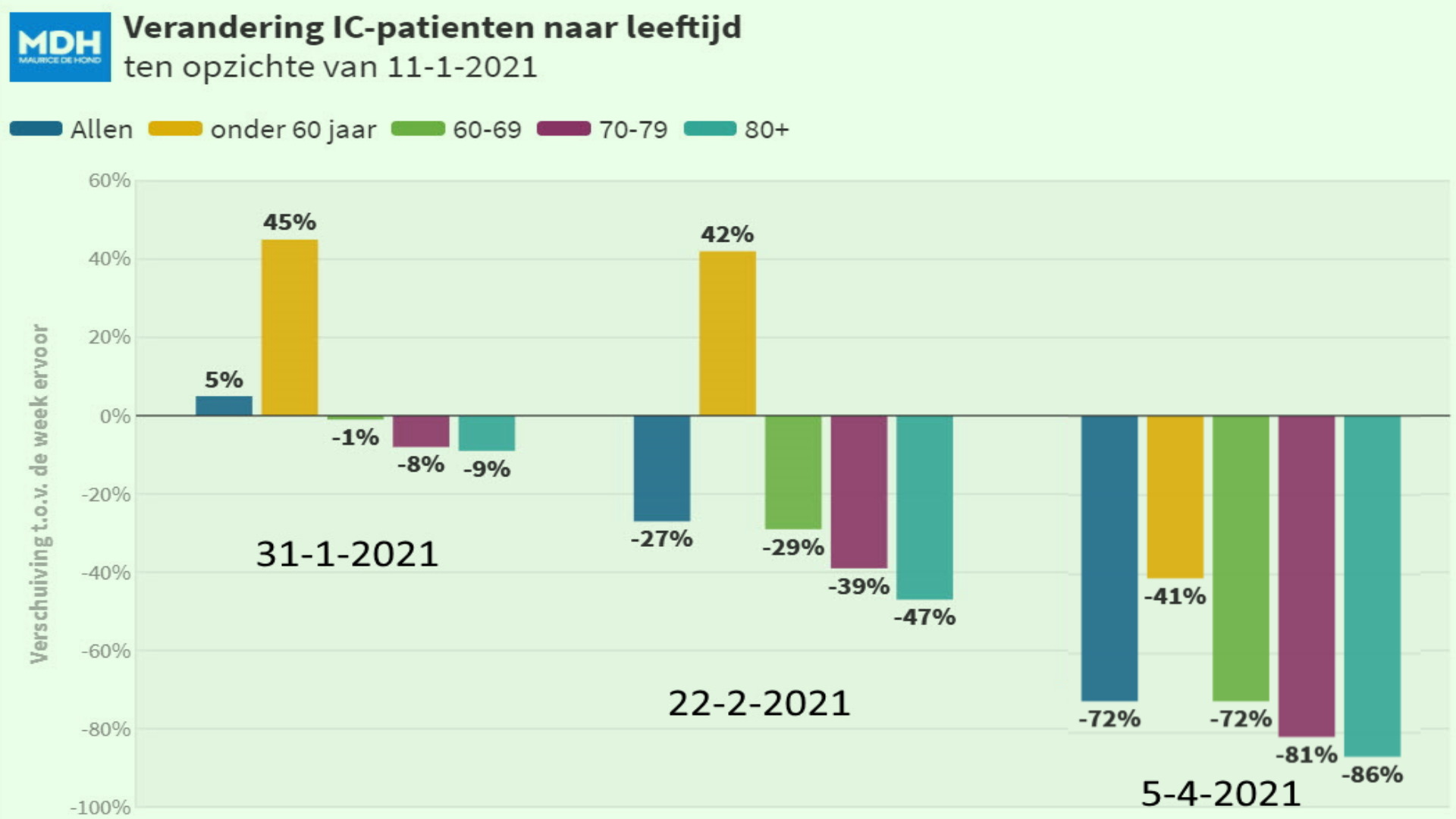 Laatste Covid-19 update van Israël - 18509