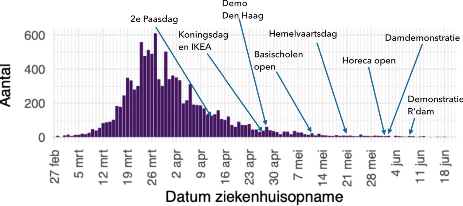 Is dit het kantelpunt in de Coronacrisis? - 18359 Is dit het kantelpunt in de Coronacrisis? - 18359