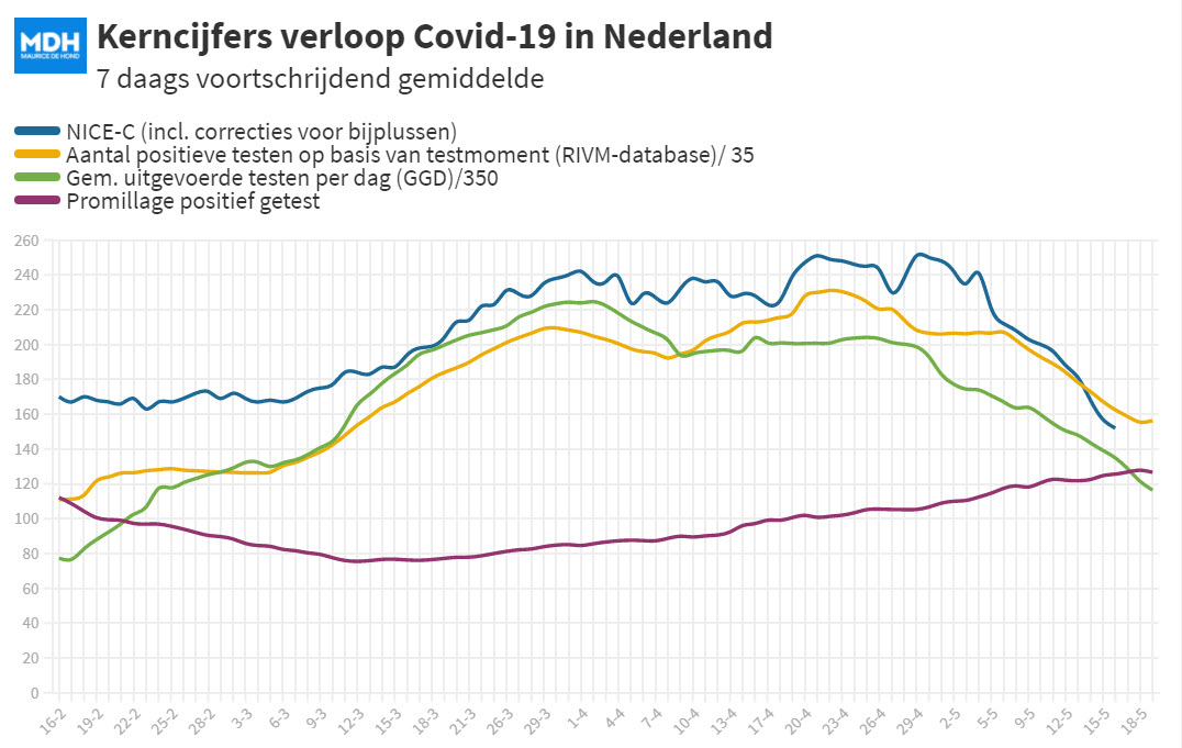 Covid Dagcijfers 16 mei 2021 - 20125