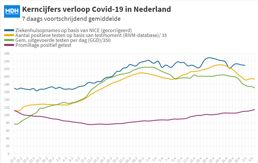 Dagcijfers 3 mei - 19579