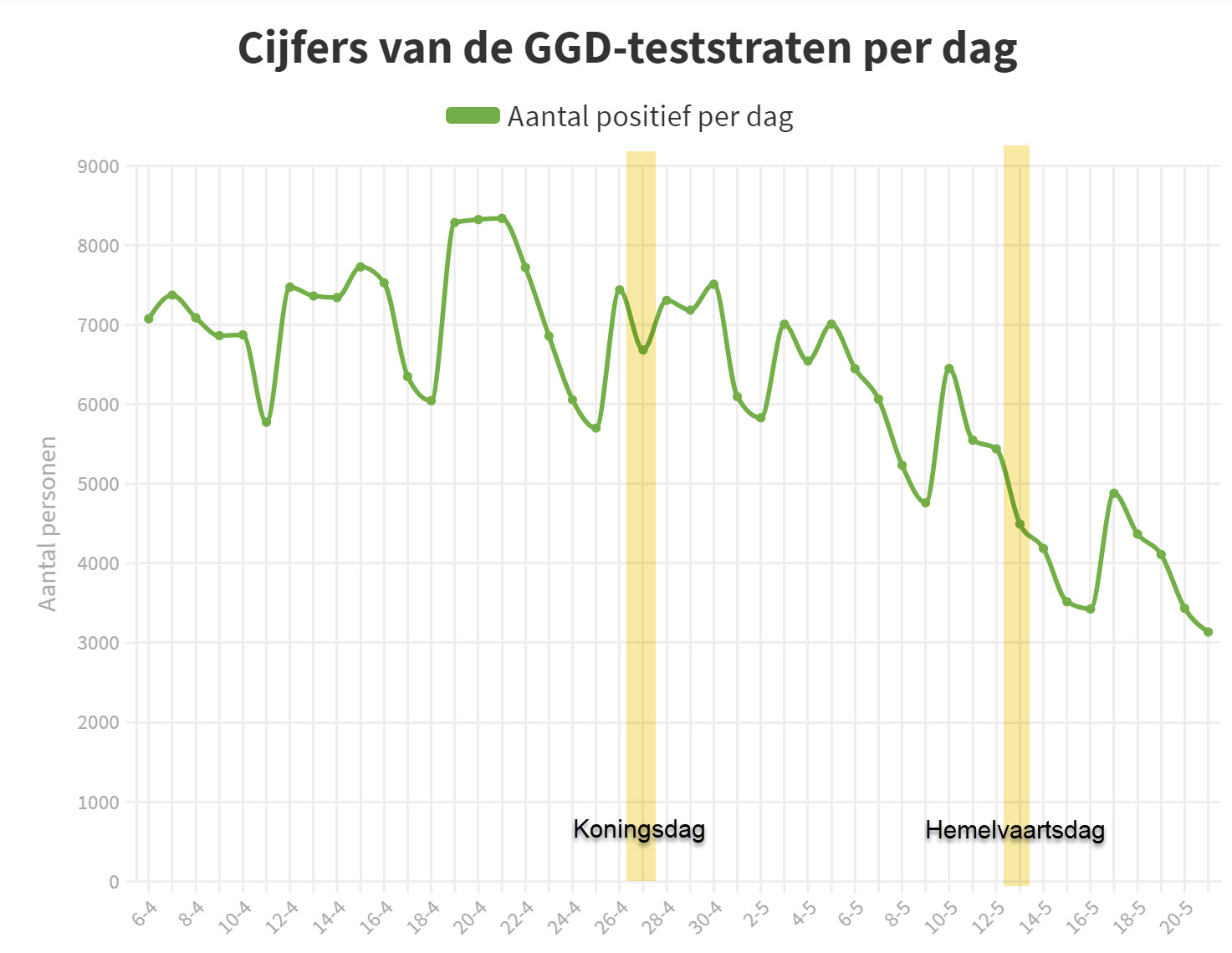 De Covid-19 cijfers dalen (nog) sneller dan u denkt - 20338