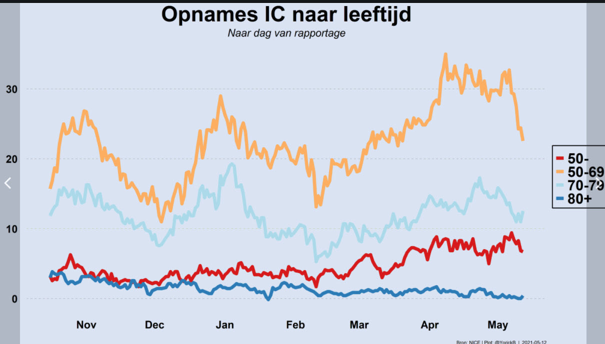 Op weg naar code groen - 19982