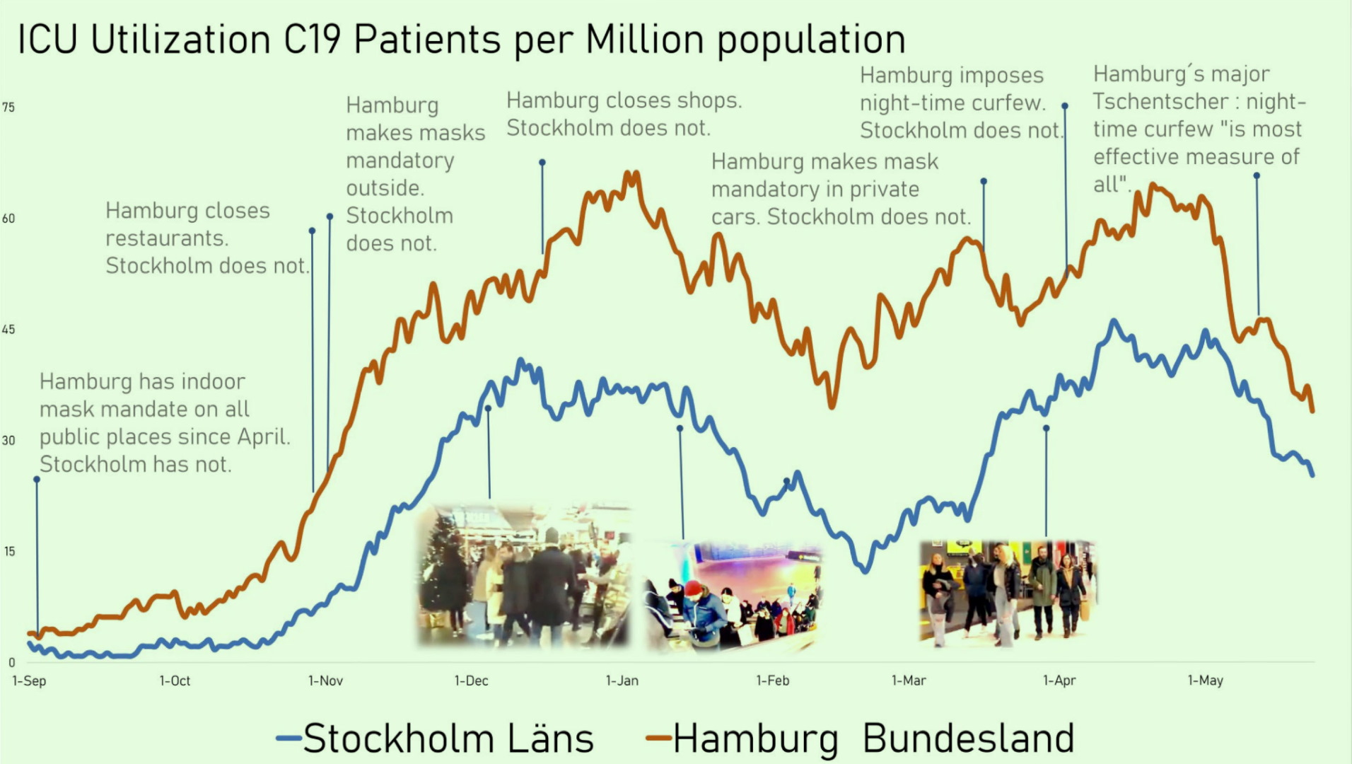 Het placebo knopje van het OMT - 20387